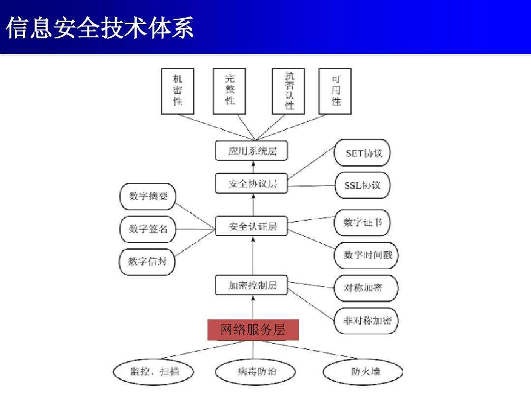 網(wǎng)絡(luò)安全技術(shù)行業(yè)