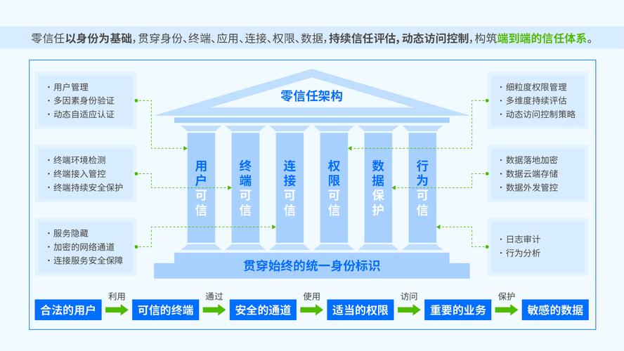 零信任網(wǎng)絡(luò)安全架構(gòu)