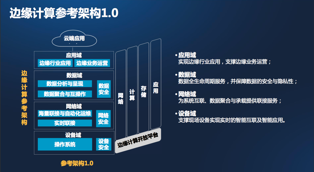 為什么需要邊緣計(jì)算（Edge Computing）