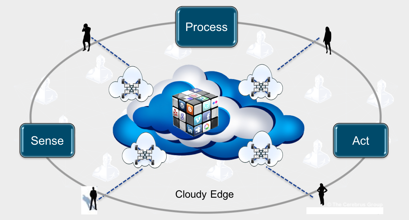 邊緣計算（Edge Computing）