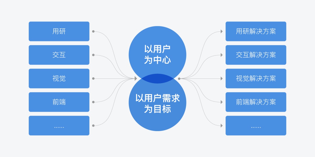 邊緣計算的業(yè)務模型都是什么