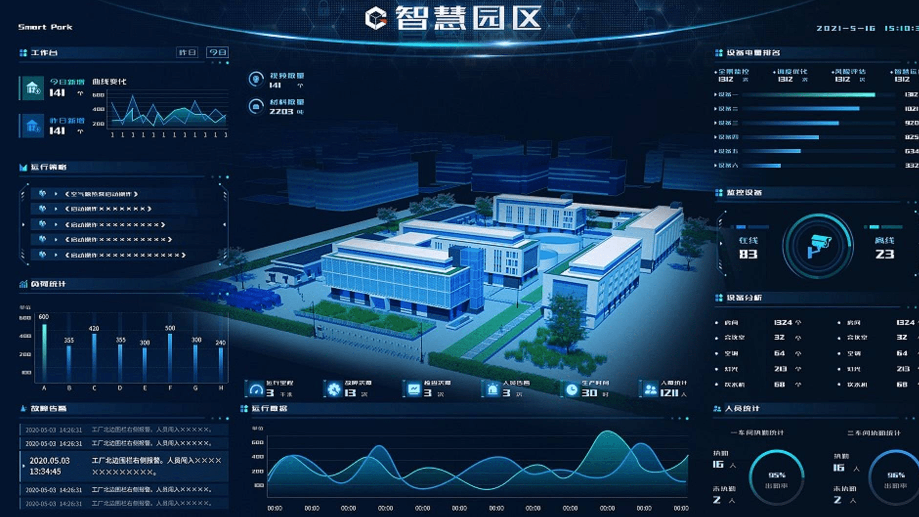 5G移動邊緣計算服務器智慧園區(qū)解決方案