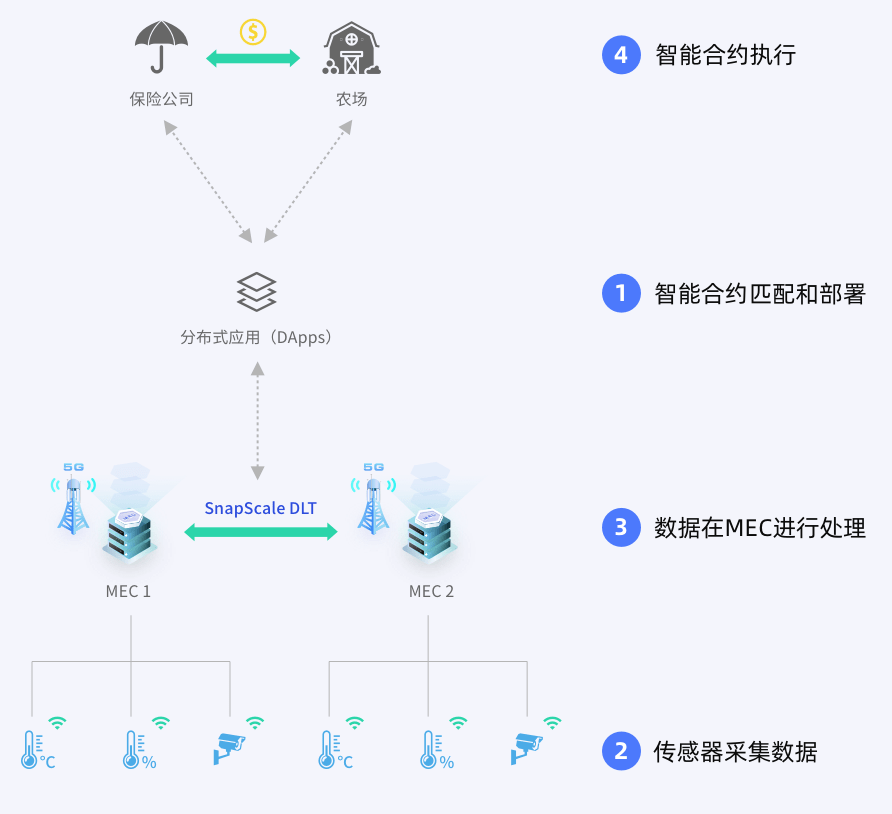 移動邊緣計(jì)算：5G網(wǎng)絡(luò)的重要組成部分