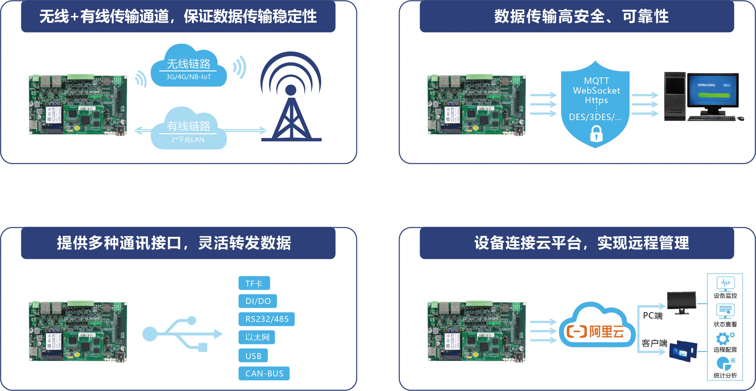 邊緣計(jì)算工業(yè)物聯(lián)網(wǎng)關(guān)的作用