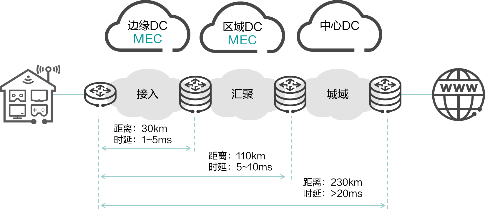 邊緣計(jì)算的8個(gè)優(yōu)勢