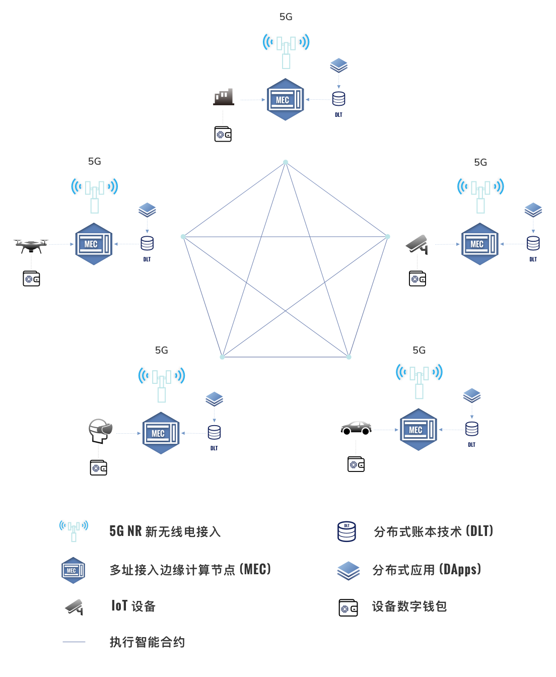 邊緣計算在智慧交通的作用