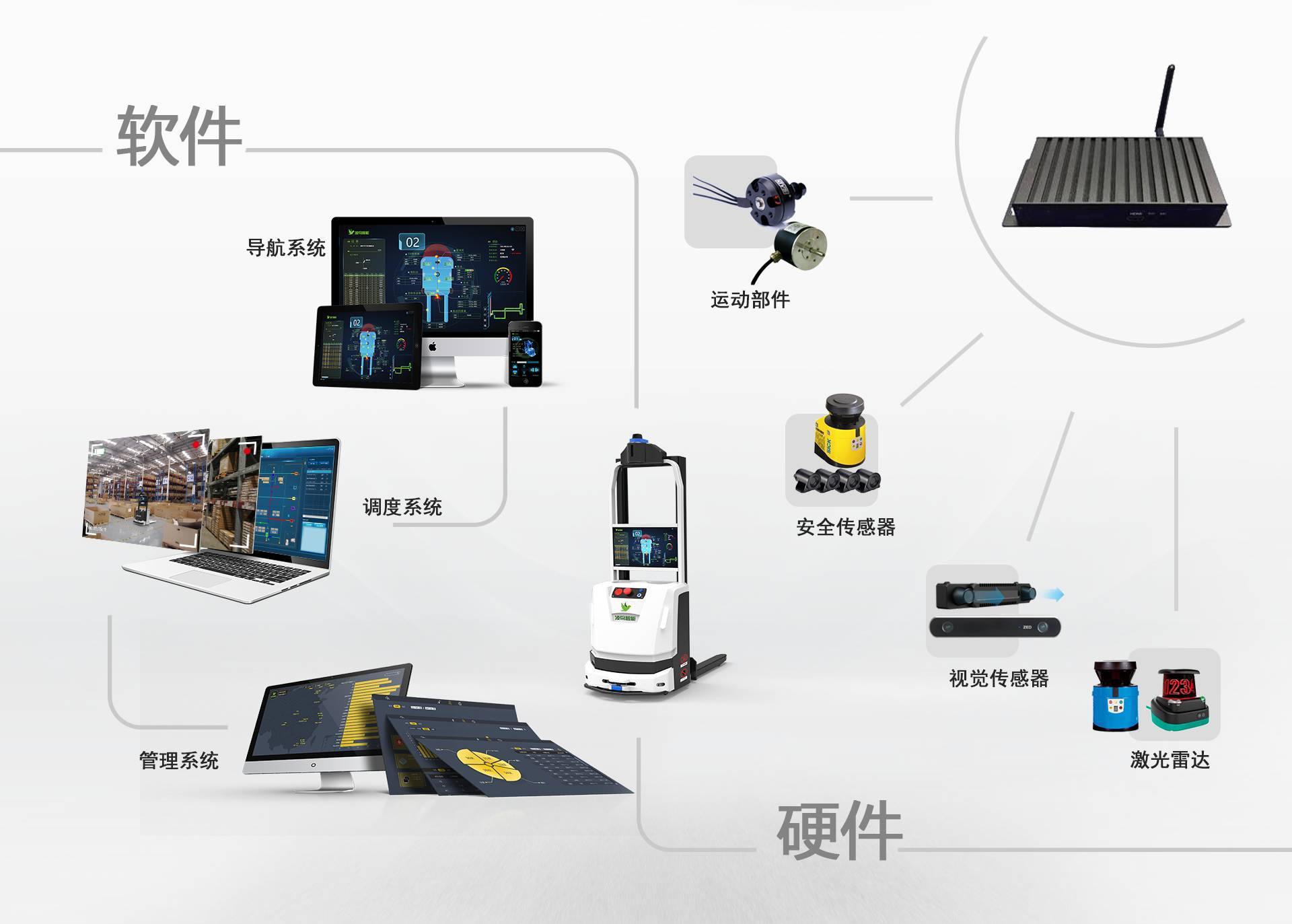 邊緣計算(工業(yè)自動化開放平臺)