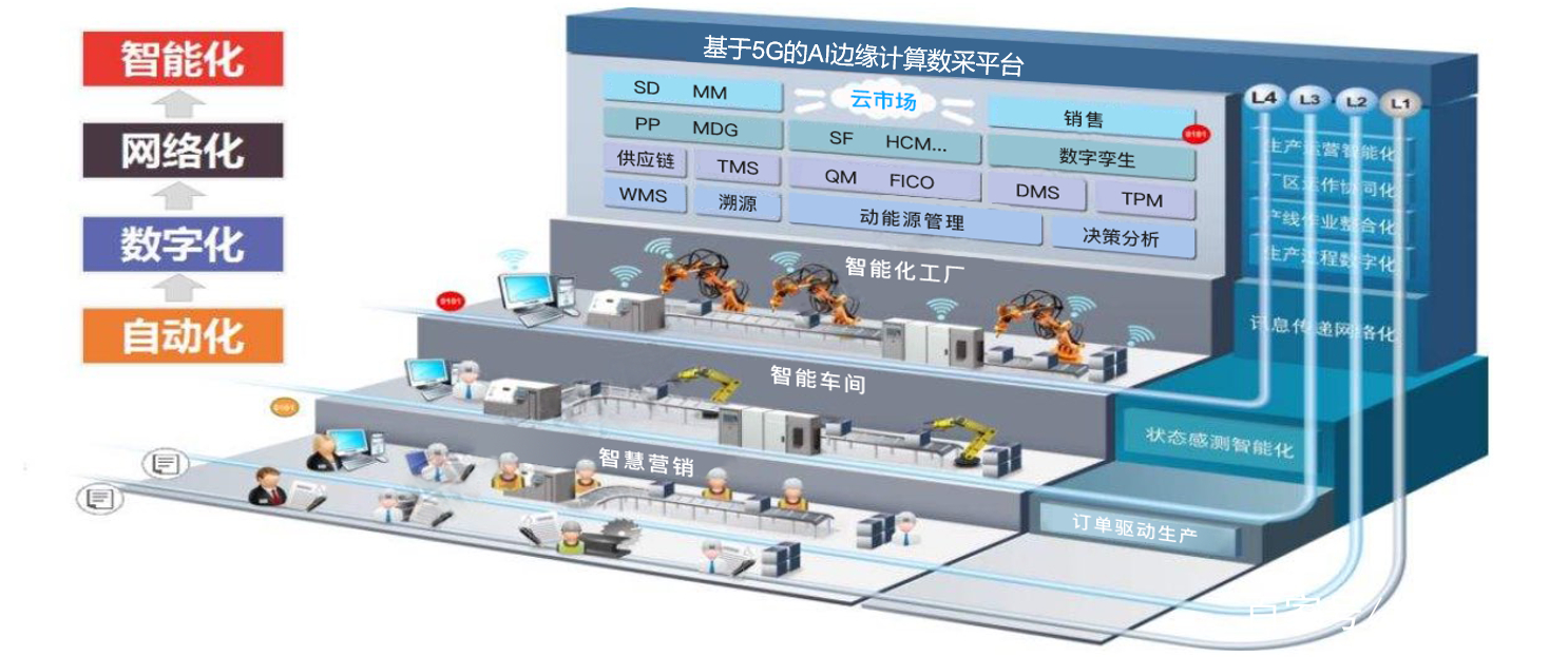 如何選擇一款A(yù)I邊緣計(jì)算設(shè)備？（AI邊緣計(jì)算設(shè)備怎么選擇）
