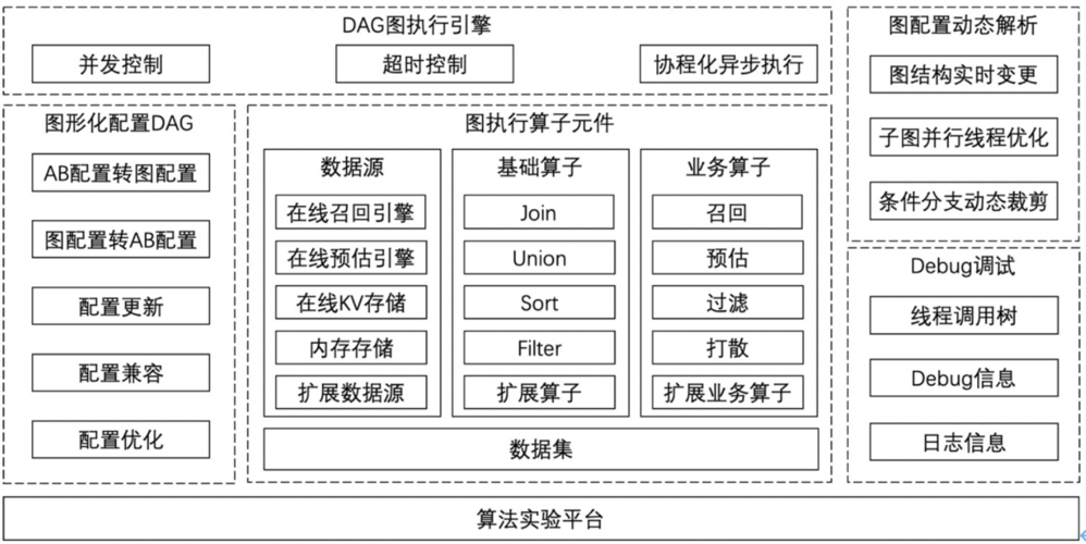 邊緣計算七大核心技術之算法執(zhí)行框架