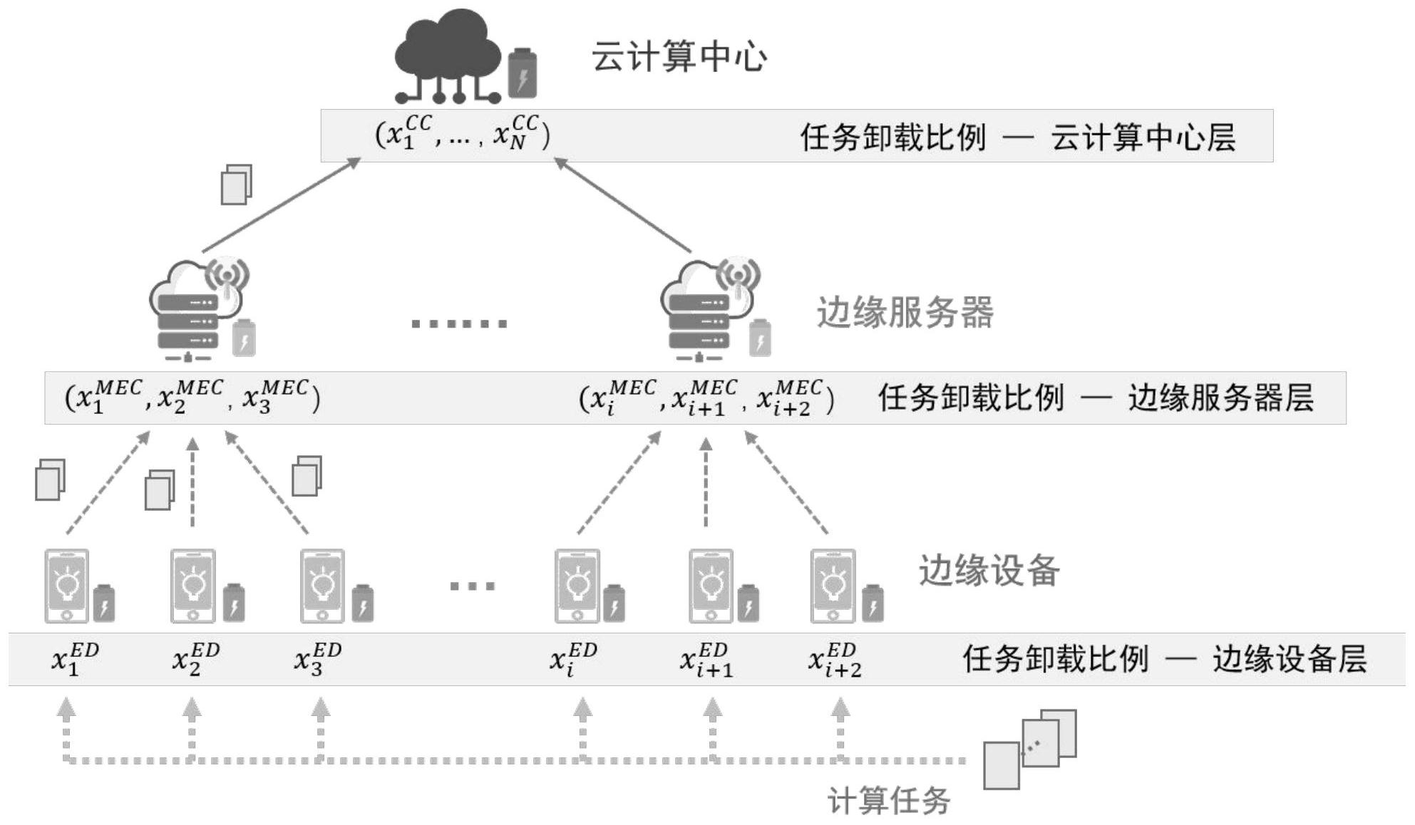 邊緣計(jì)算七大核心技術(shù)之隔離技術(shù)