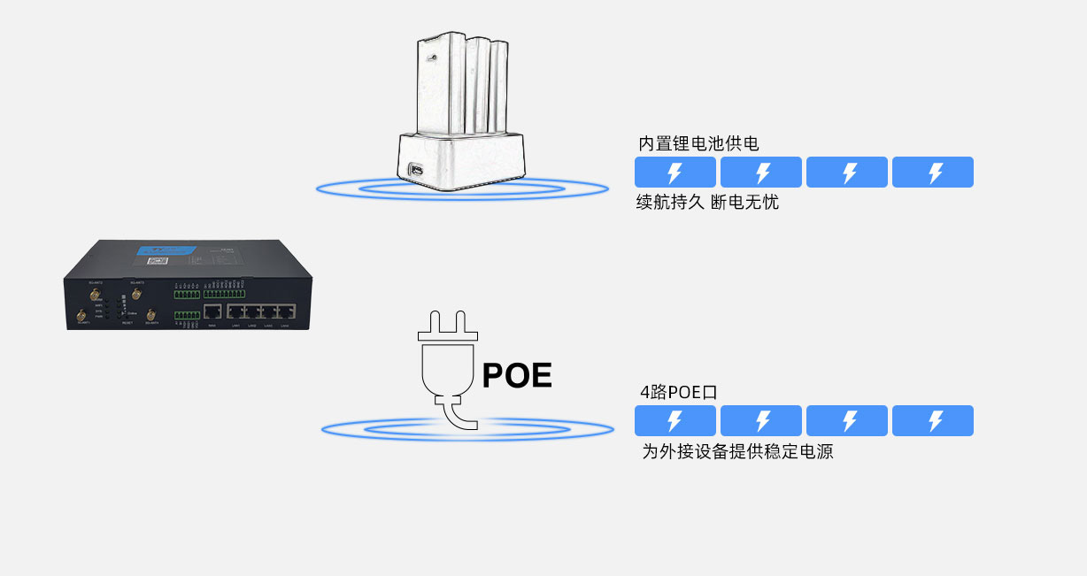 邊緣計算網(wǎng)關(guān)是什么？（邊緣計算網(wǎng)關(guān)的優(yōu)勢是什么？）