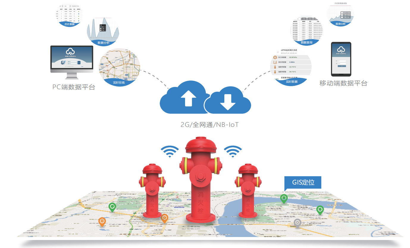 為什么要使用視頻邊緣計算網(wǎng)關用于智慧消防