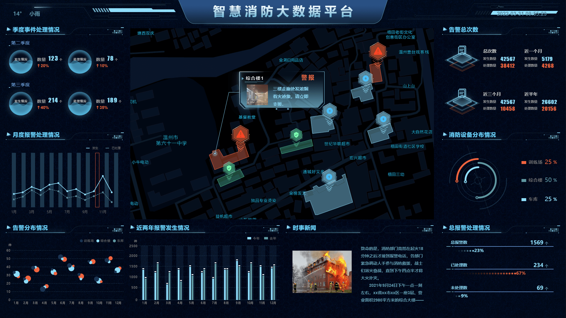 視頻邊緣計(jì)算網(wǎng)關(guān)用于智慧消防的方案特點(diǎn)