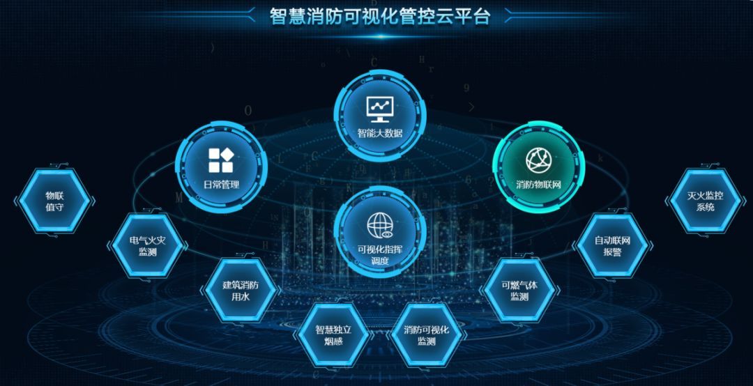視頻邊緣計算網(wǎng)關用于智慧消防的方案特點