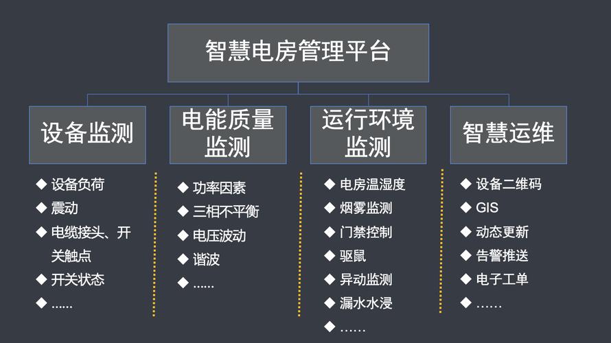 邊緣計算網(wǎng)關(guān)配電房遠程監(jiān)測應(yīng)用