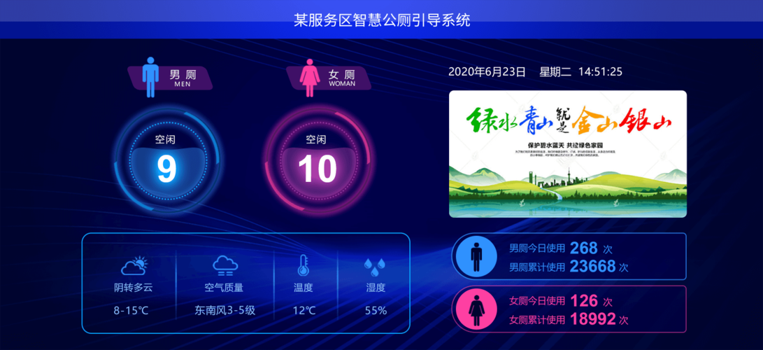 邊緣計算網(wǎng)關在智慧公廁中有哪些應用