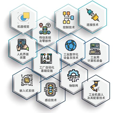 邊緣計算智能制造應用研究有哪些