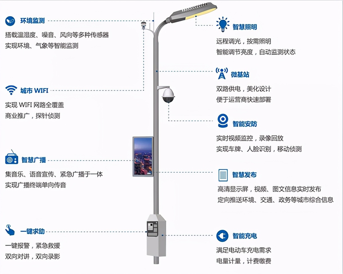 邊緣計(jì)算智慧燈桿網(wǎng)關(guān)優(yōu)勢(shì)是什么