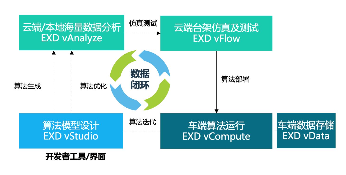 停車場云原生邊緣計算部署的應(yīng)用包括什么