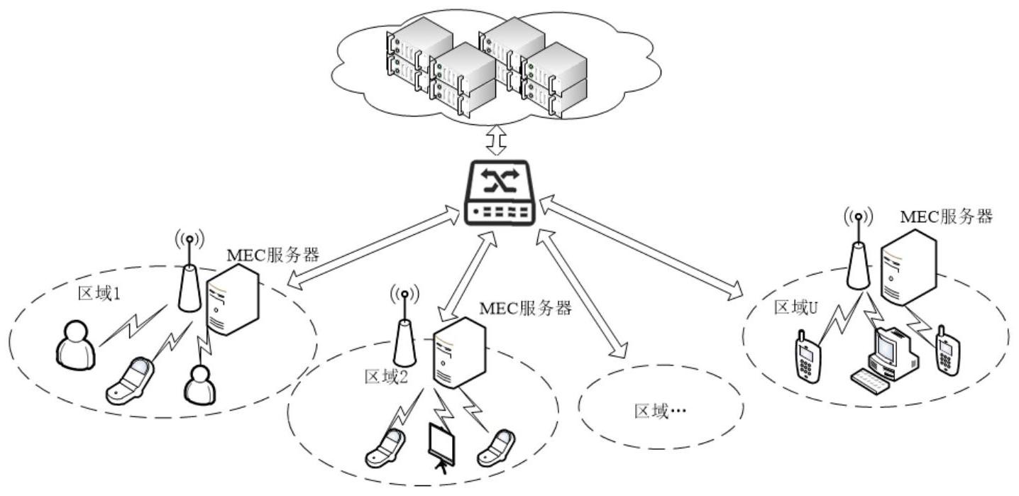 邊緣計算設(shè)備/平臺詳細(xì)功能