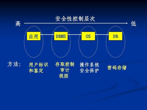 數(shù)據(jù)庫(kù)安全產(chǎn)品