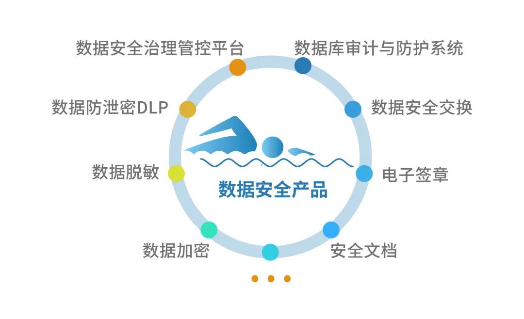 數(shù)據(jù)庫(kù)安全審計(jì)系統(tǒng)