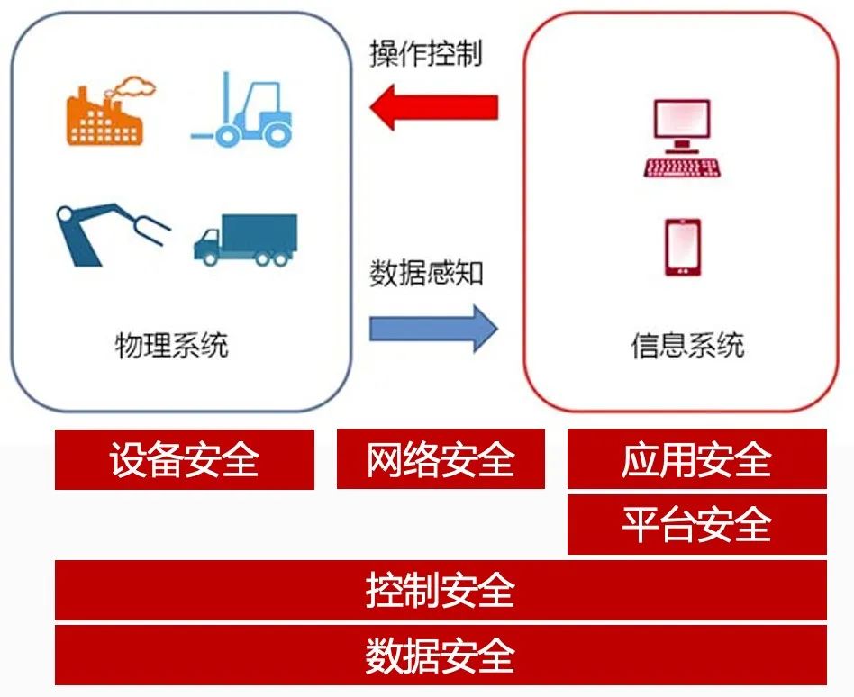 工業(yè)防火墻是什么樣的