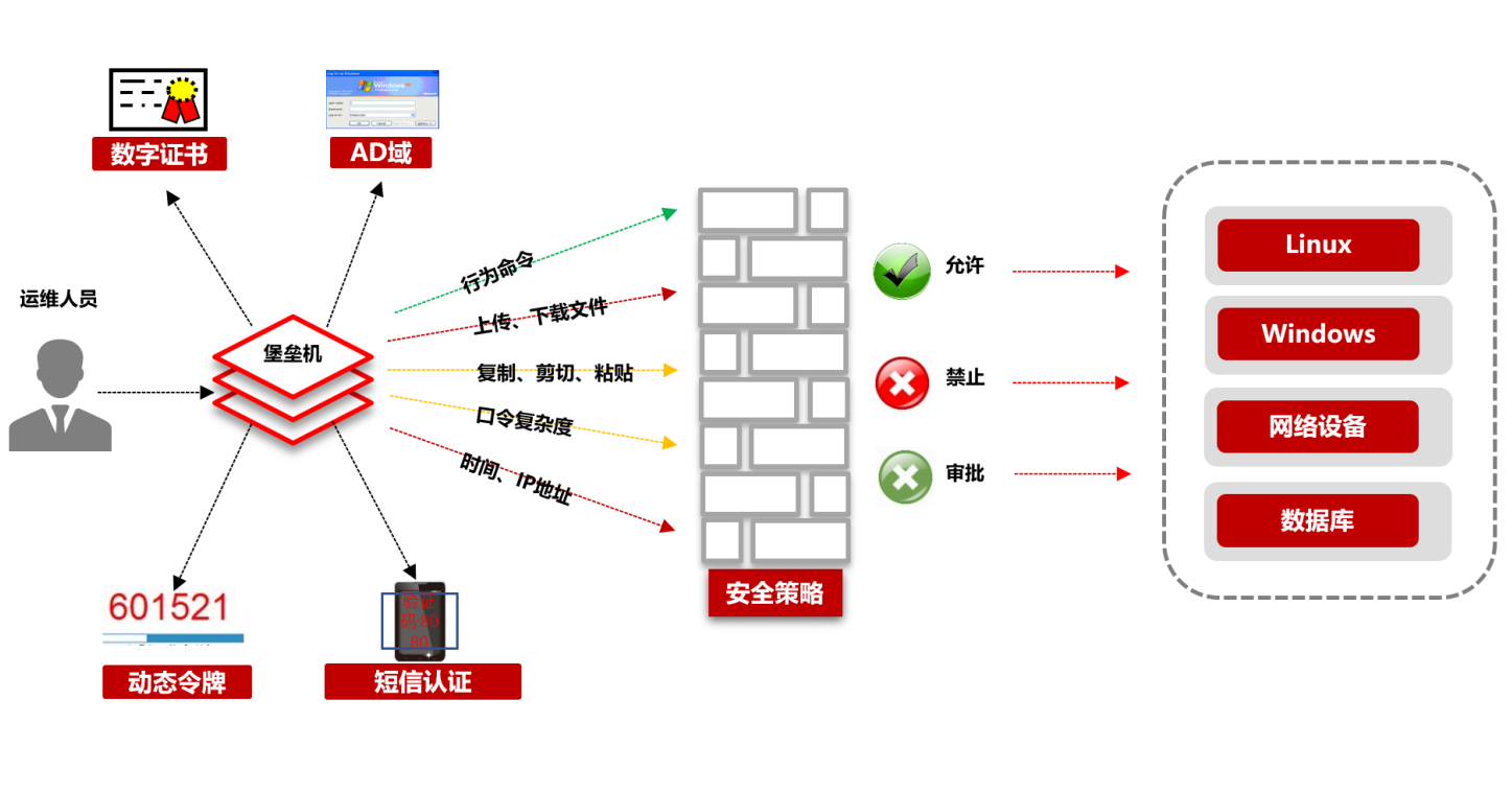 運(yùn)維審計(jì)產(chǎn)品功能有哪些？（運(yùn)維審計(jì)產(chǎn)品功能是什么？）
