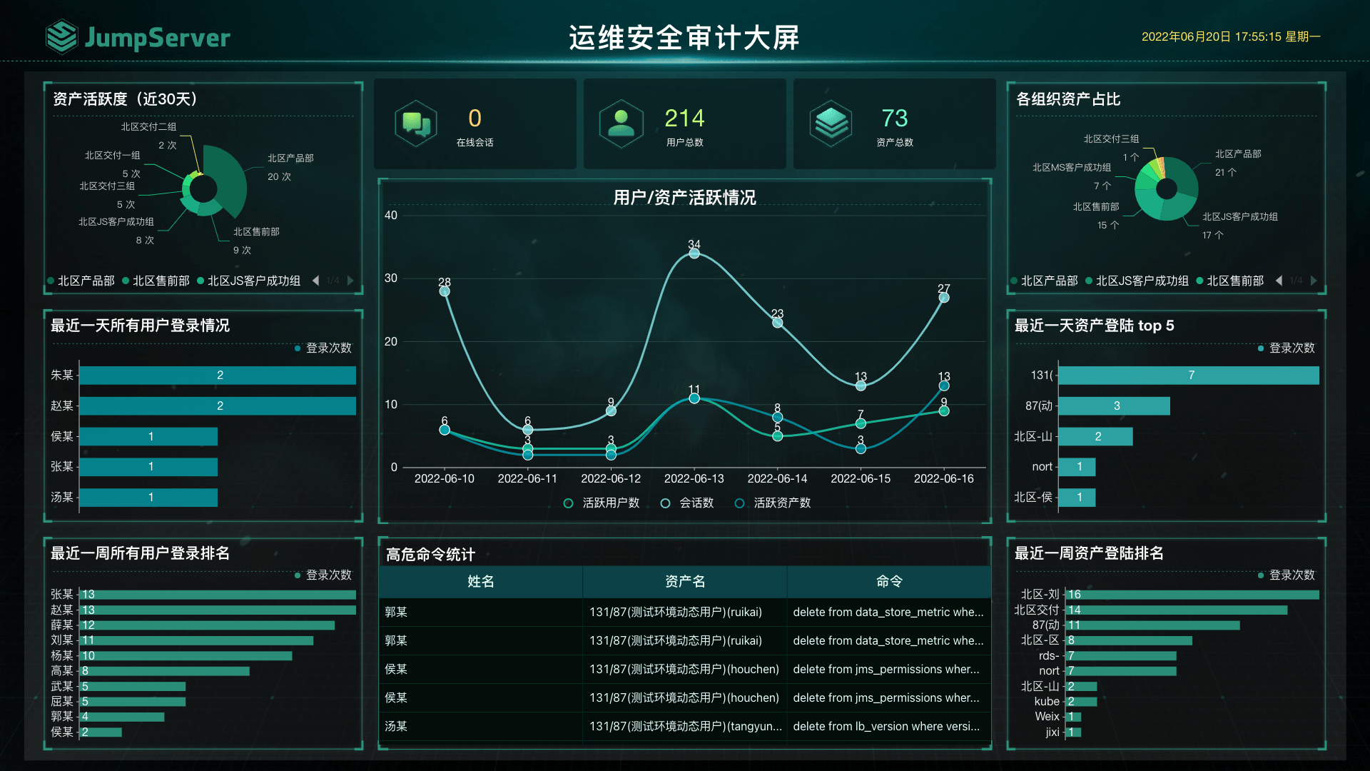 運維審計產(chǎn)品功能有哪些？（運維審計產(chǎn)品功能是什么？）
