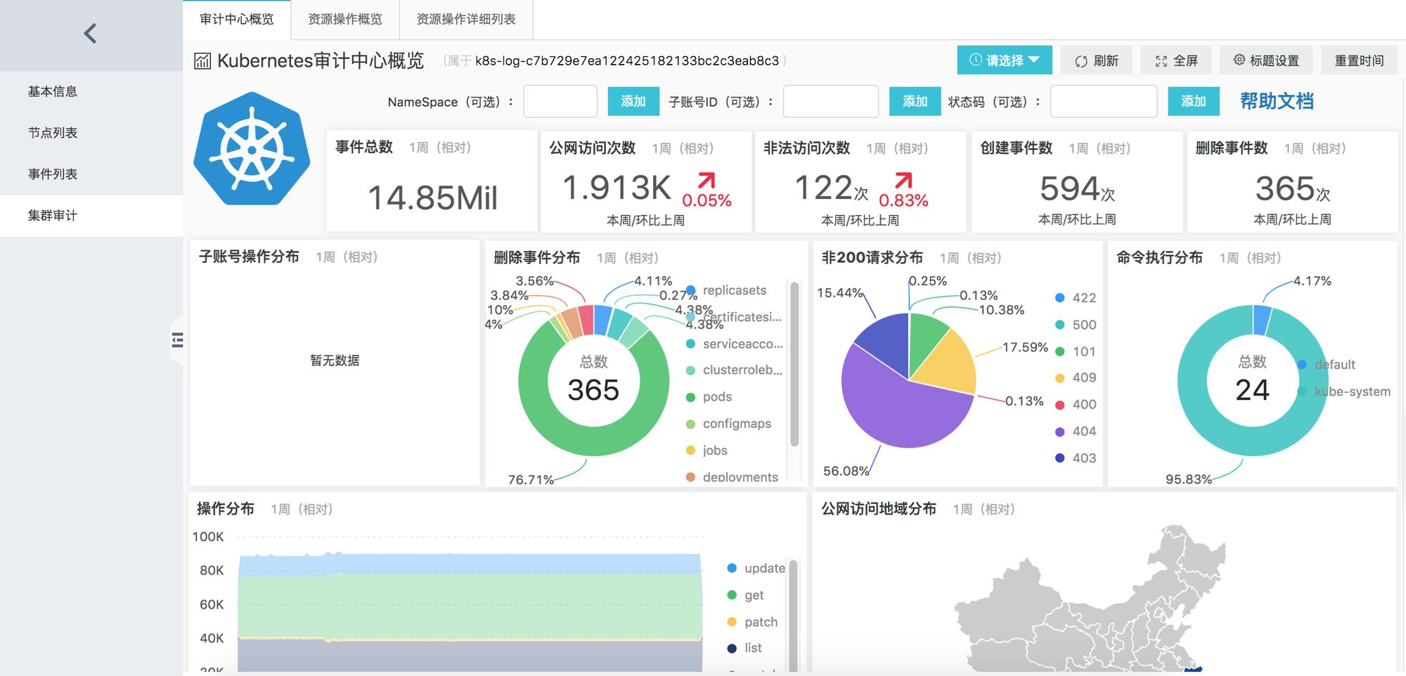 日志審計分析系統(tǒng)