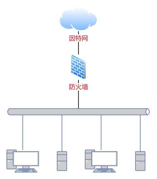 工業(yè)控制系統(tǒng)防火墻